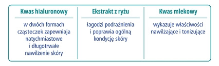 Novaclear Hydro Nawilżający tonik do twarzy, 100ml