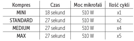 Żelowy Kompres Flex Mini Sanity 10cm x 10cm, 1 sztuka