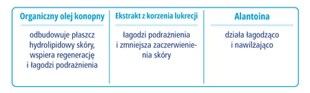 Novaclear Atopis Nawilżający balsam ciała, 500ml