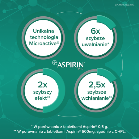 ASPIRIN Pro 500mg x 20 tabletek 