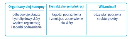 Novaclear Atopis Płyn do mycia twarzy i ciała, 500ml