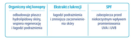 Novaclear Atopis Regenerujący krem do rąk SPF20, 50ml