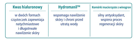 NOVACLEAR HYDRO Serum Nawilż.d/tw.30ml