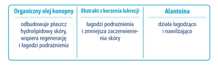 Novaclear Atopis Natłuszczająco-nawilżający krem do twarzy i ciała, 100ml