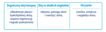 Novaclear Atopis Emulsja do kąpieli, 500ml