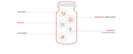 TERRANOVA Witamina D3 400 IU, 10mcg kapsułki,  50 sztuk