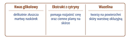 Novaclear Expert Krem peelingujący na noc - Etap III, 50ml DATA WAŻNOŚCI 01.2025r.