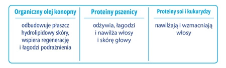 Novaclear Atopis Szampon z organicznym olejem konopnym i proteinami, 250ml